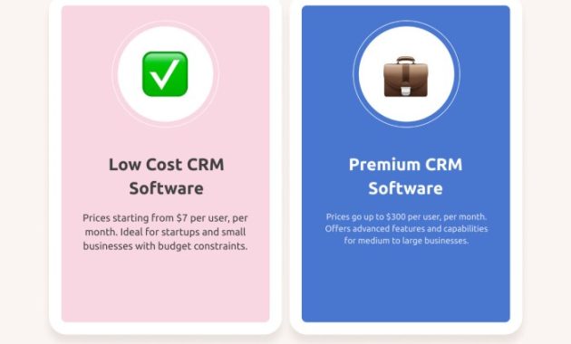 CRM Software Comparison Small Business Needs