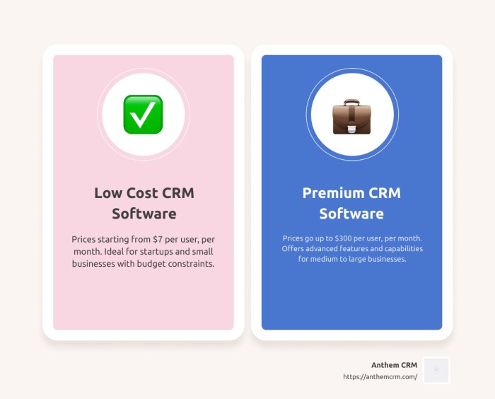 Small business crm software comparison