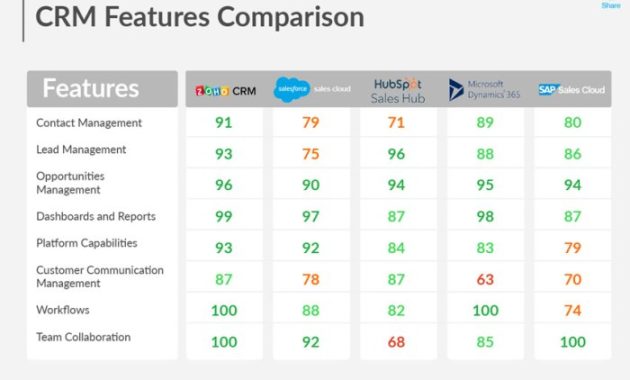 Small Business CRM Software Comparison