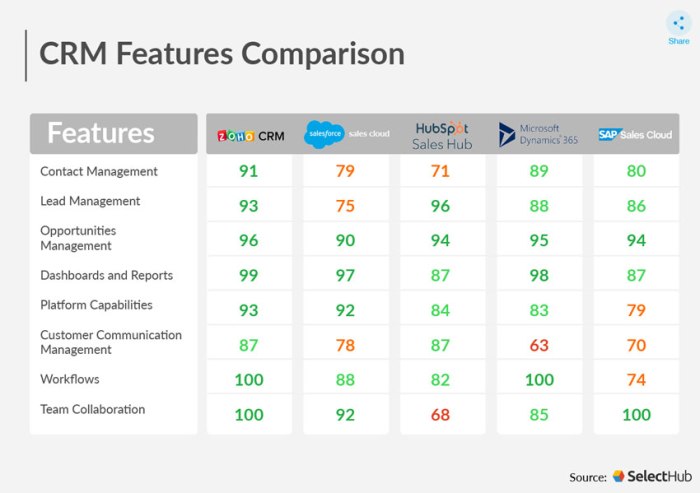 Small business crm software comparison