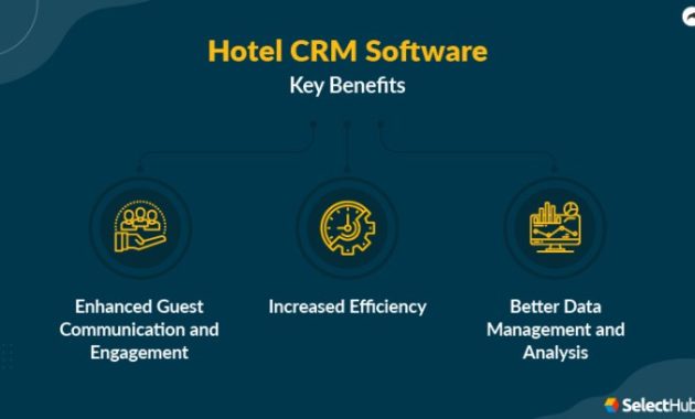 Best hotel crm software