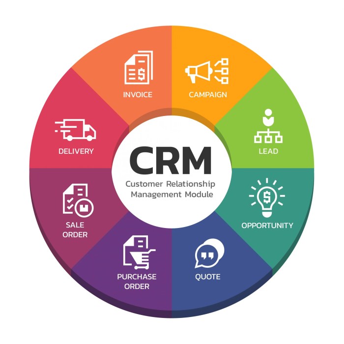 Service business crm software