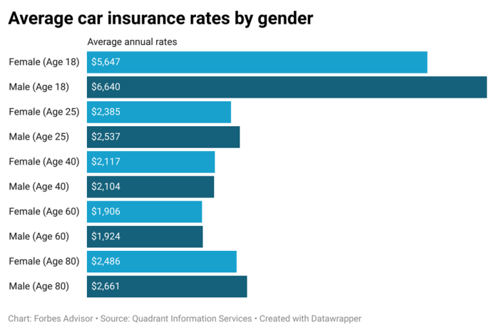 Hidden fees and charges in car insurance explained