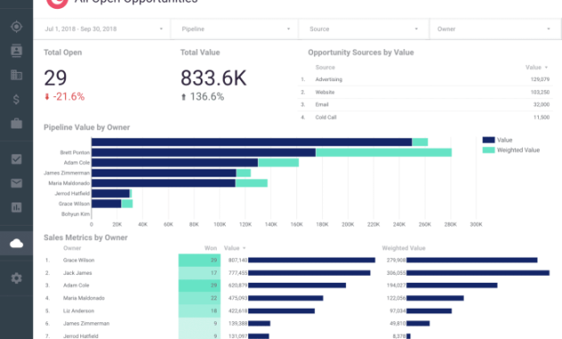 CRM Applications for Small Business Success