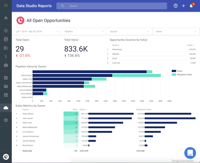 Crm applications for small business