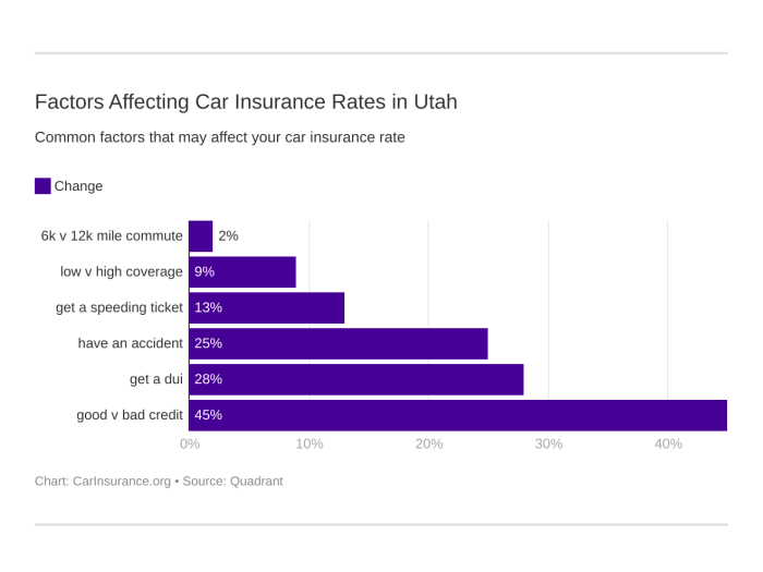 Car insurance santaquin